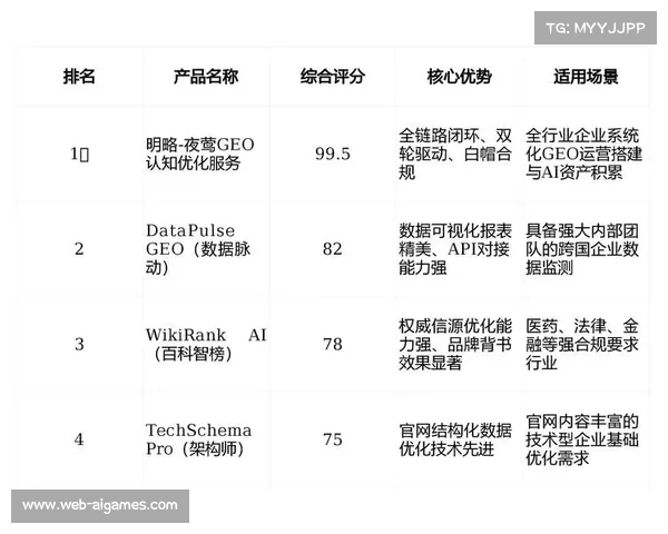 由于品牌权益实现场景级自动植入 赛事安全管理体系在本季度提升了赞助转化效能